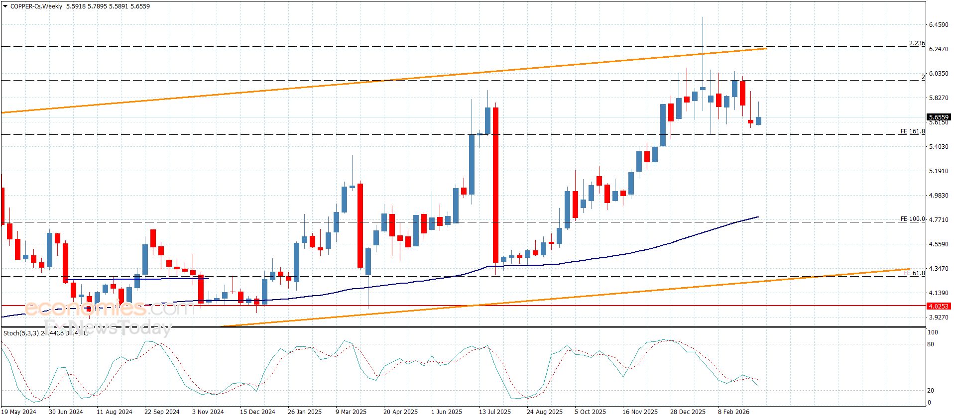 سعر الباوند مقابل الين يتمسك بالسيناريو الصاعد-توقعات اليوم 18-3-2026