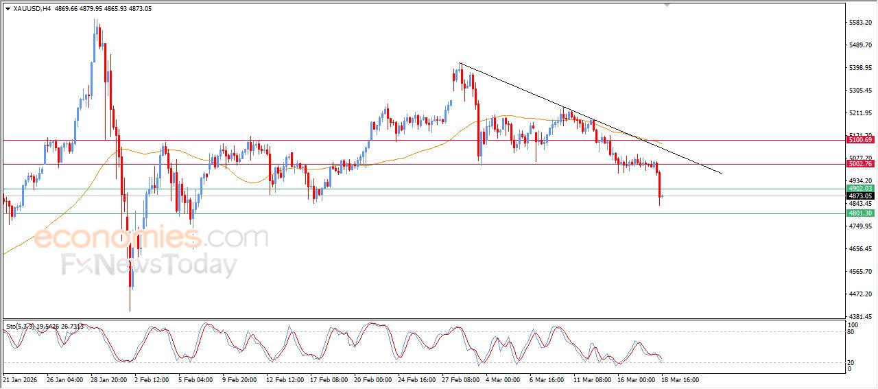 تحديث مسائي لسعر البتكوين اليوم 18-03-2026