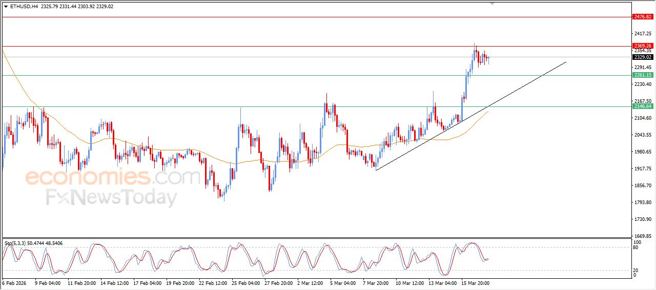 سعر الإيثيريوم (ETHUSD) يظهر علامات إيجابية جديدة – توقعات اليوم – 18-03-2026