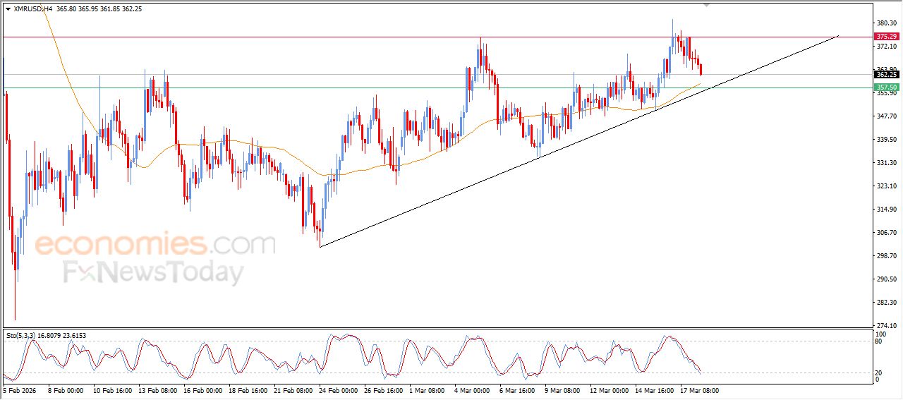 تحديث مسائي لسعر النفط الخام اليوم 18-03-2026