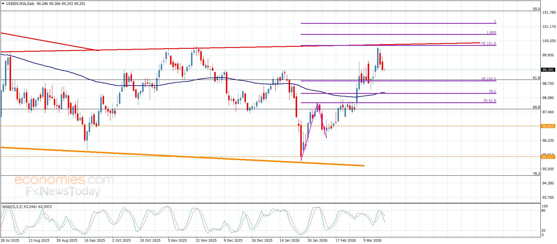 تحديث توقع سعر الفضة اليوم 18-03-2026