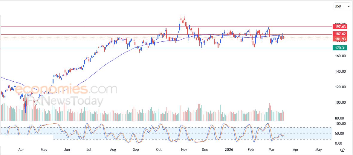 تحديث مسائي لسعر الذهب اليوم 18-03-2026