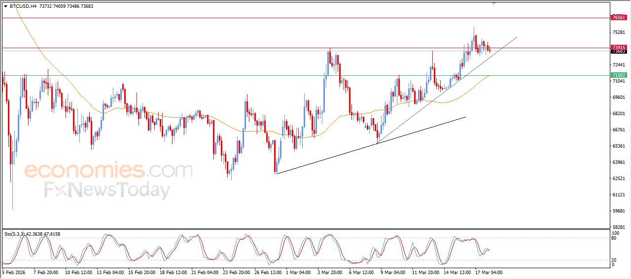 تحديث توقع سعر النفط خام برنت اليوم 18-03-2026