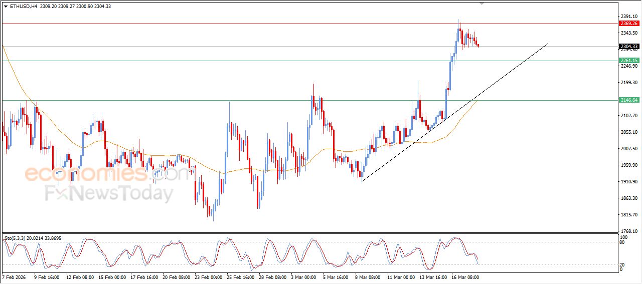 تحديث توقع سعر الإيثيريوم اليوم 18-03-2026