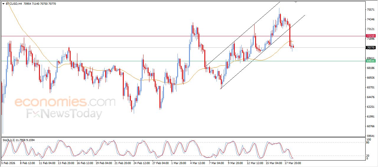 سعر الجنيه الإسترليني مقابل الدولار يحاول تعويض بعضاً من خسائره – توقعات اليوم – 19-03-2026