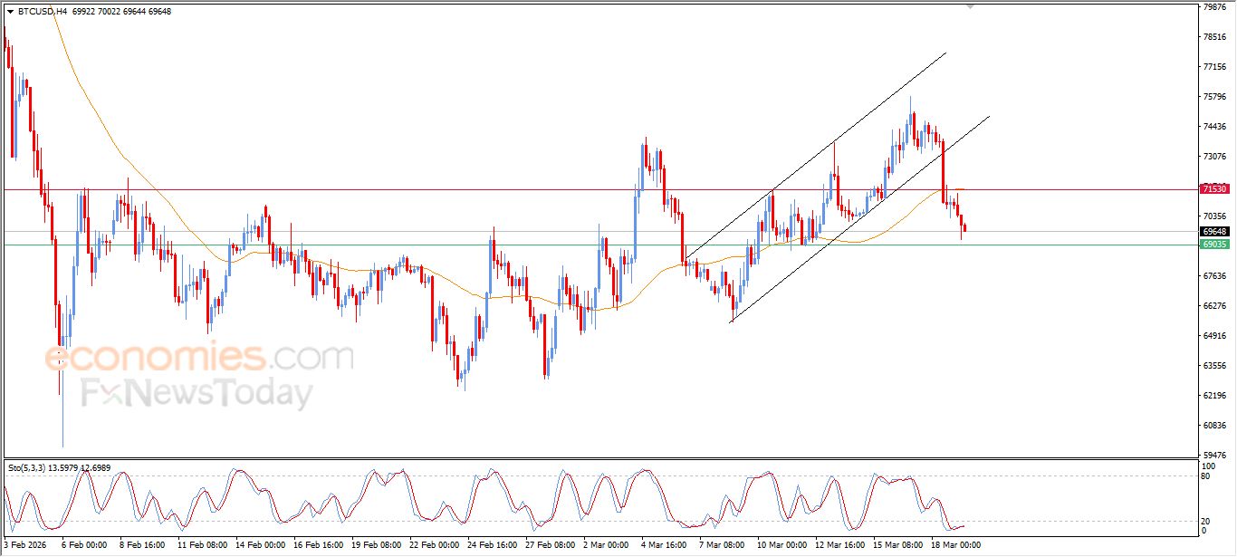 تحديث توقع سعر البتكوين اليوم 19-03-2026
