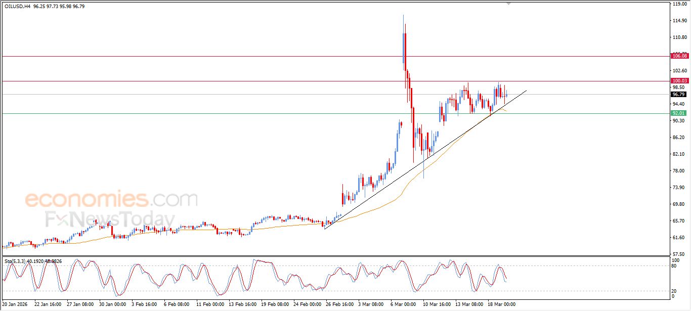تحديث توقع سعر الإيثيريوم اليوم 19-03-2026
