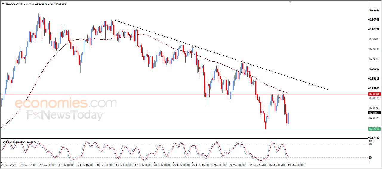 سعر الإيثيريوم (ETHUSD) يتلقى بعض الدعم – توقعات اليوم – 19-03-2026
