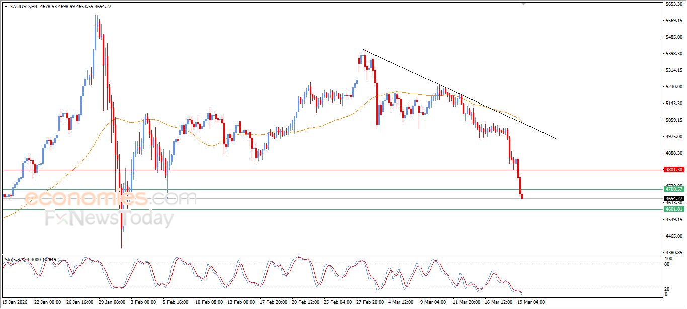 تحديث توقع سعر البتكوين اليوم 19-03-2026