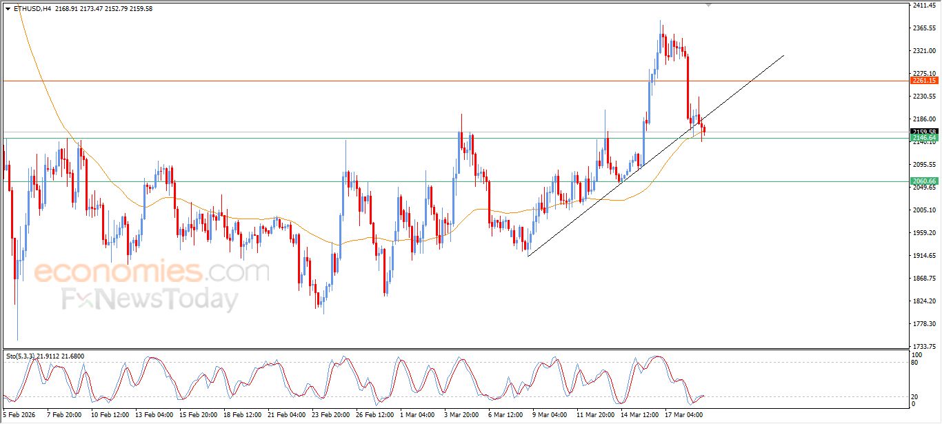 تحديث توقع سعر الإيثيريوم اليوم 19-03-2026