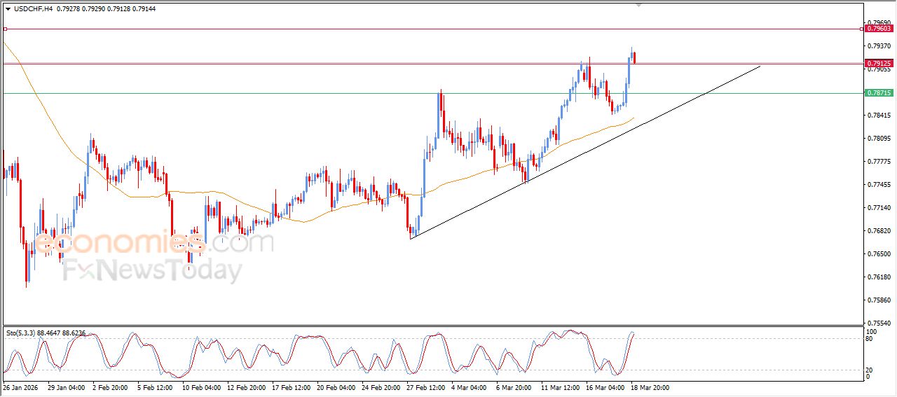 تحديث توقع سعر اليورو مقابل الدولار اليوم 19-03-2026