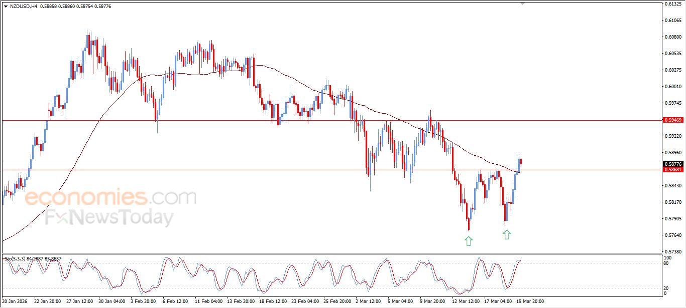 سعر الإيثيريوم (ETHUSD) يحاول تصريف تشبعه البيعي – توقعات اليوم – 20-03-2026