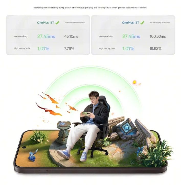 تكنولوجيا: هاتف OnePlus 15T من ون بلس يأتي بشريحة G2 لتعزيز أداء الألعاب