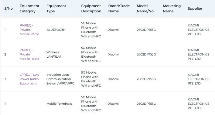 تكنولوجيا: سلسلة هواتف Xiaomi 17T من شاومي تقترب من الإطلاق العالمي بعد حصولها على الاعتماد الرسمي