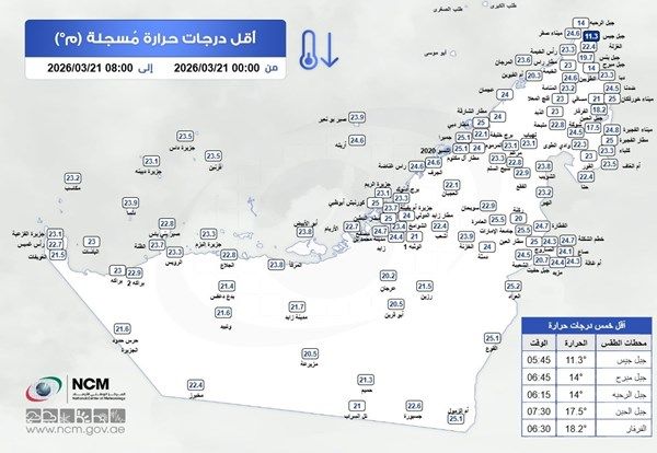 أقل درجة حرارة سجلت في الدولة