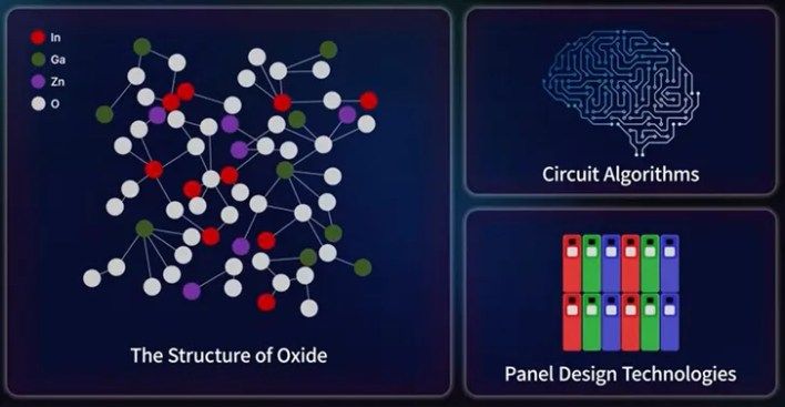 تكنولوجيا: شاشات LCD المتطورة من LG تنطلق بتقنية الأكسيد لتوفير استهلاك طاقة الحواسيب المحمولة