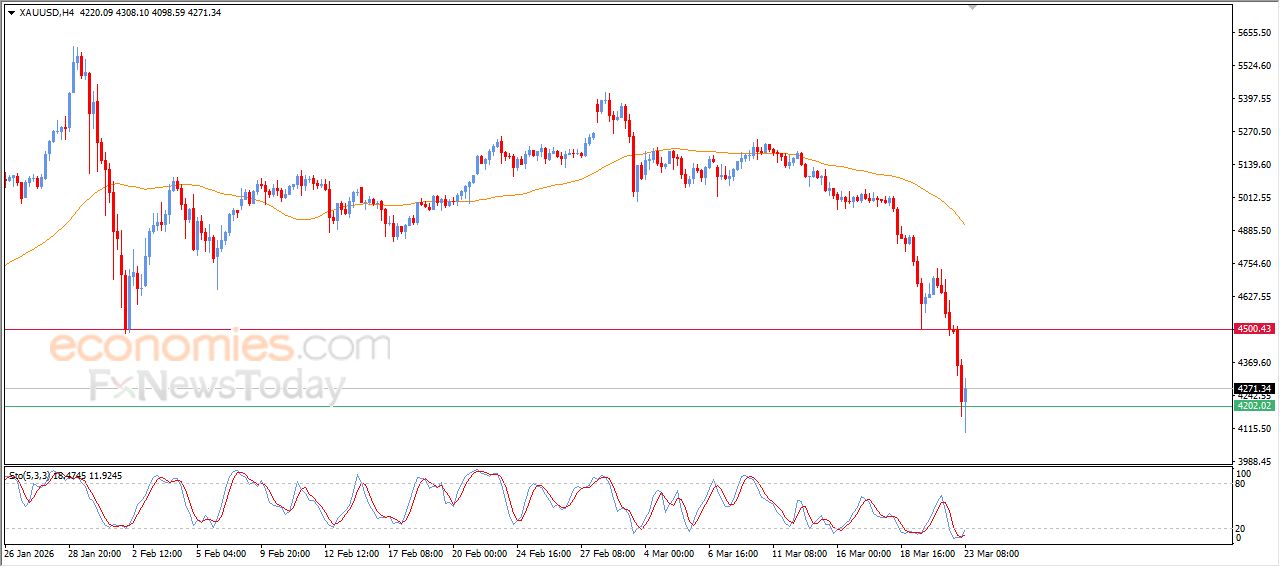 تحديث توقع سعر البتكوين اليوم 23-03-2026