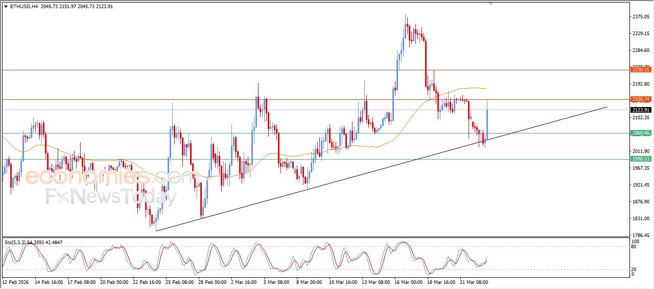 تحديث توقع سعر الإيثيريوم اليوم 23-03-2026
