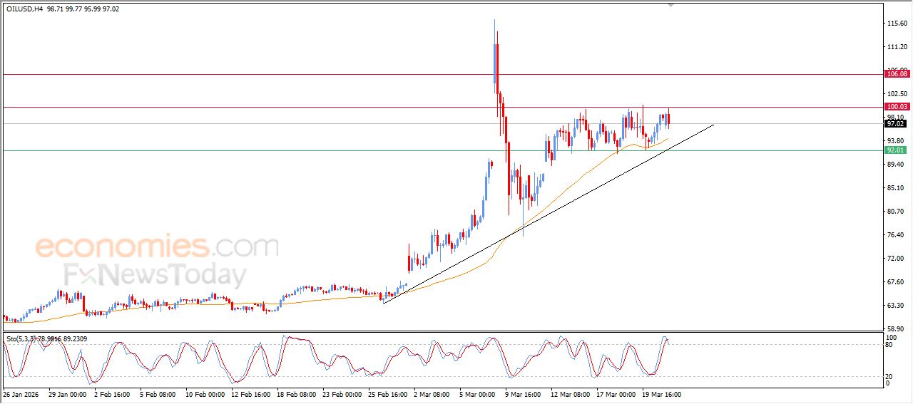 تحديث توقع سعر الإيثيريوم اليوم 23-03-2026