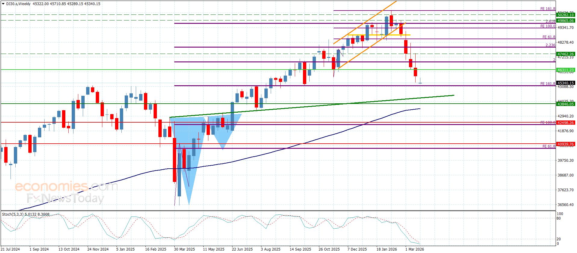 سعر القهوة يستمر بالارتفاع– توقعات اليوم 23-3-2026