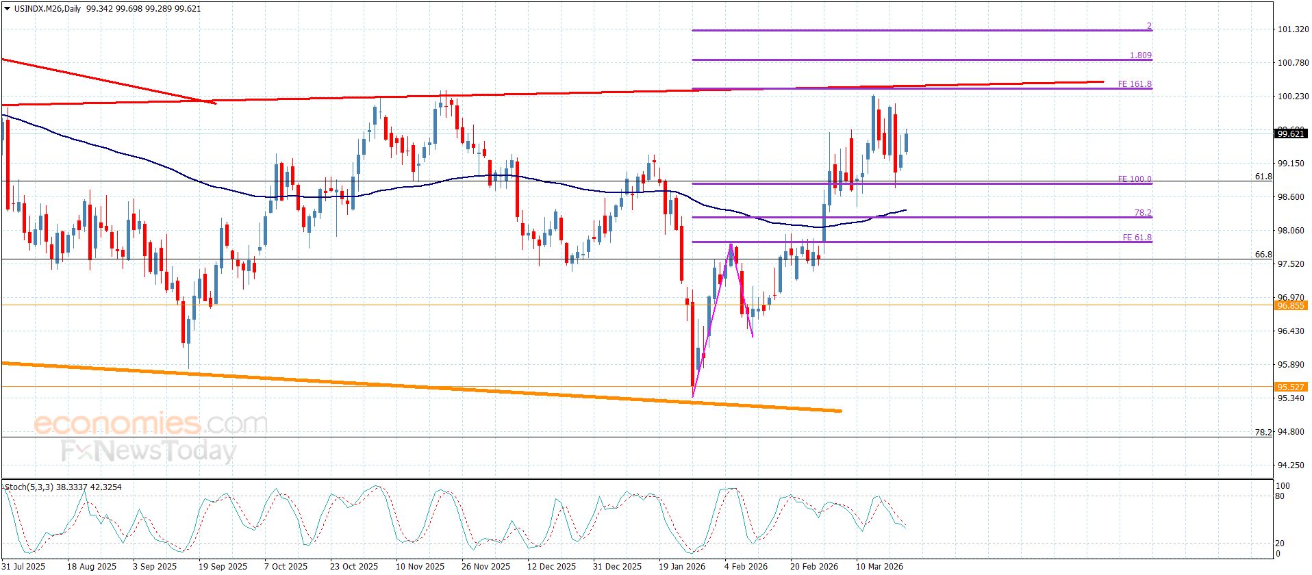 تحديث توقع سعر الفضة اليوم 23-03-2026