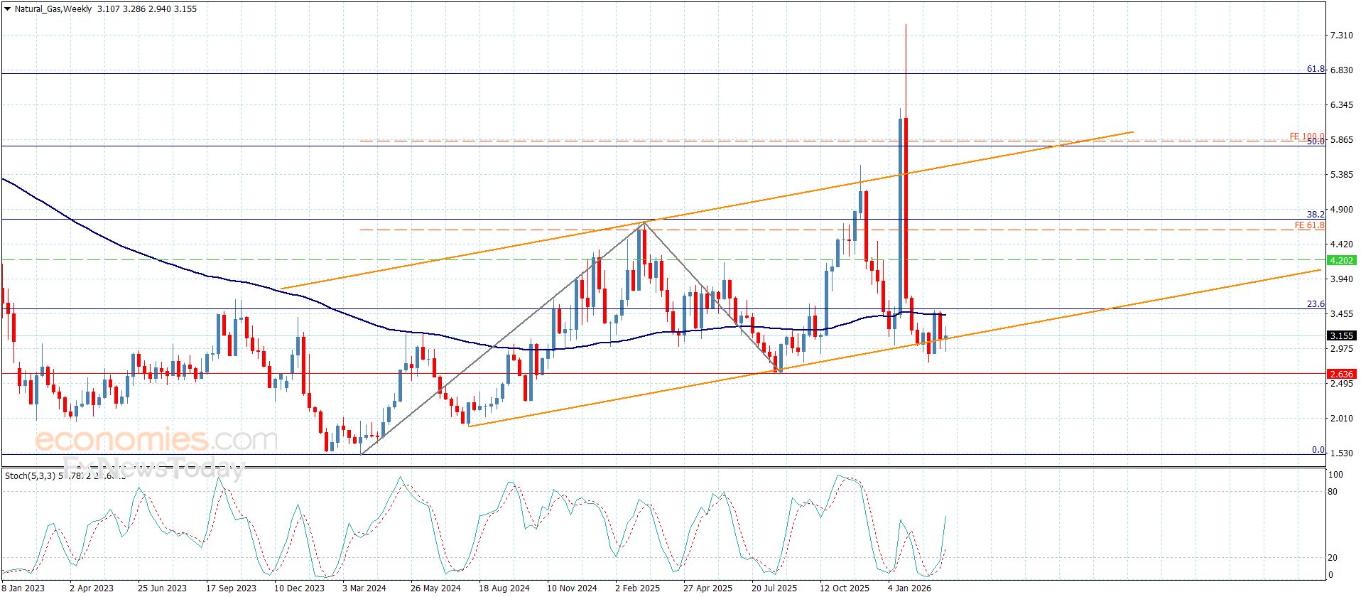 سعر اليورو مقابل الدولار إشارات إيجابية تعزز صعوده – توقعات اليوم – 23-03-2026