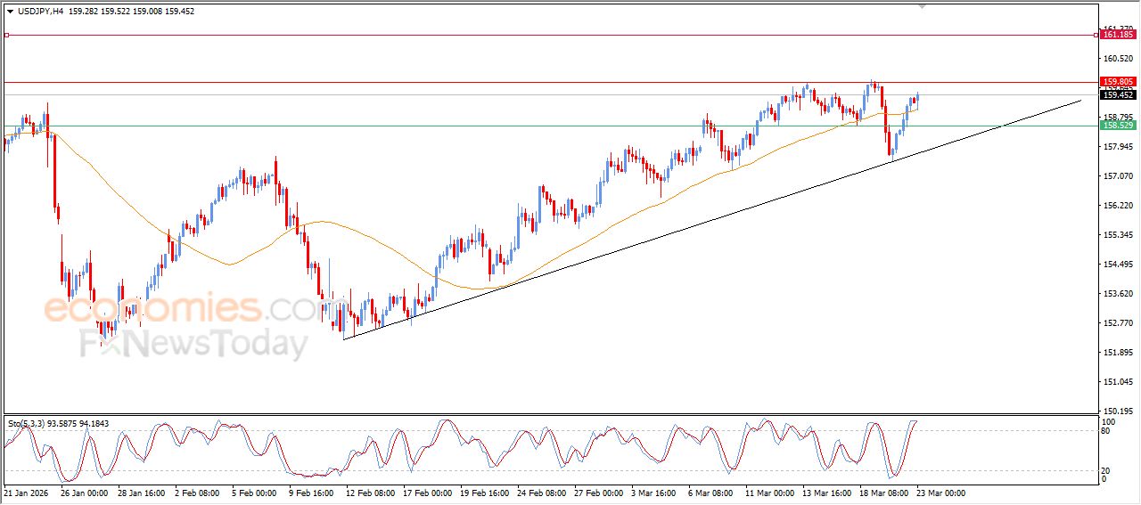 سعر الدولار النيوزيلاندي أمام الدولار يعاني من الضغوط السلبية – توقعات اليوم – 23-03-2026