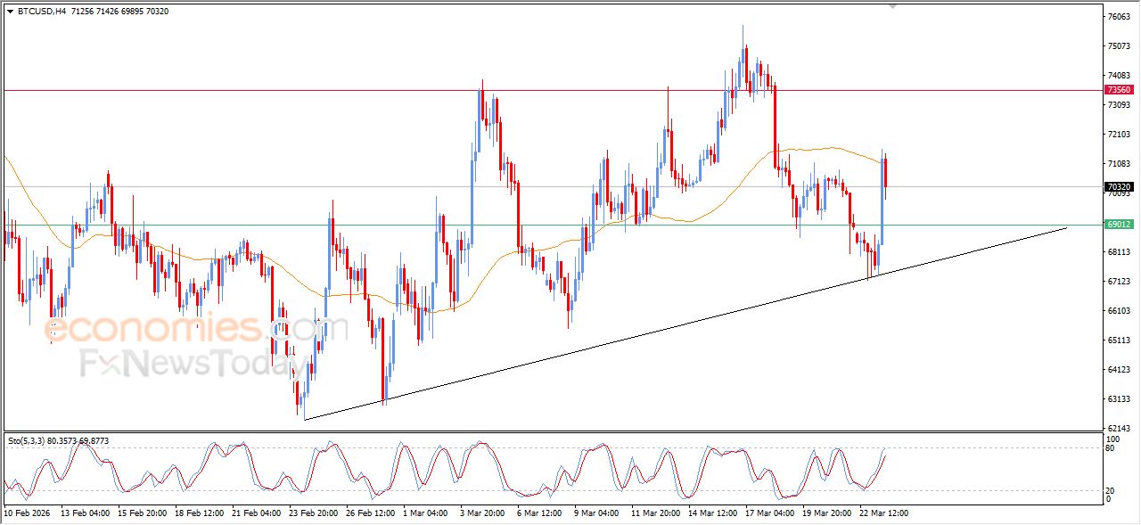 تحديث مسائي لسعر البتكوين اليوم 23-03-2026