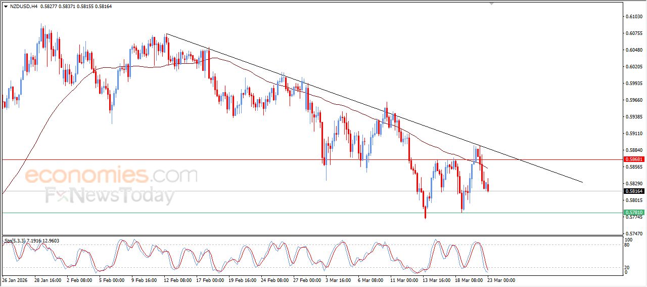 سعر الإيثيريوم (ETHUSD) يكسر خط اتجاه رئيسي صاعد – توقعات اليوم – 23-03-2026