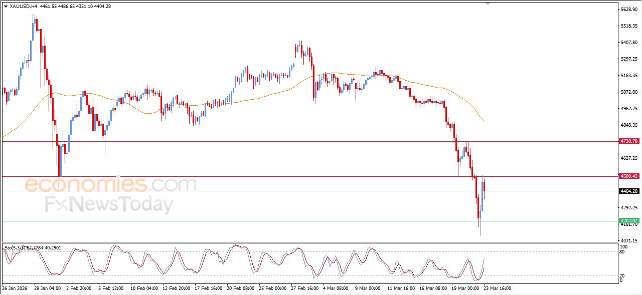 تحديث مسائي لسعر البتكوين اليوم 23-03-2026