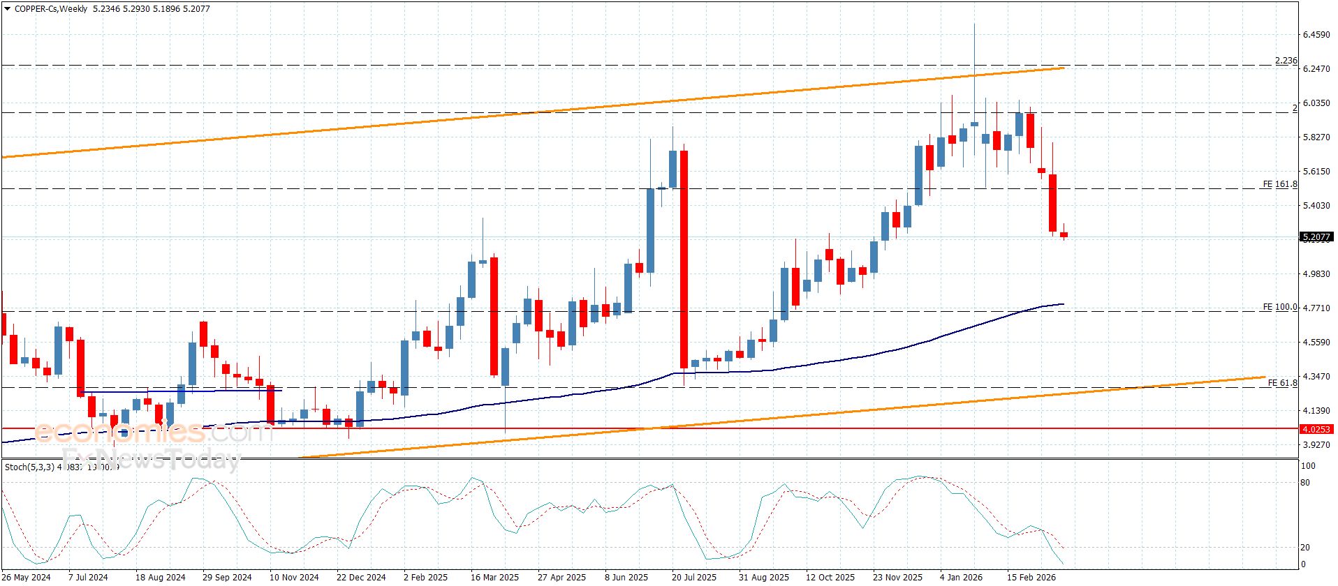 سعر الباوند مقابل الين يكرر الإغلاقات الإيجابية-توقعات اليوم 23-3-2026