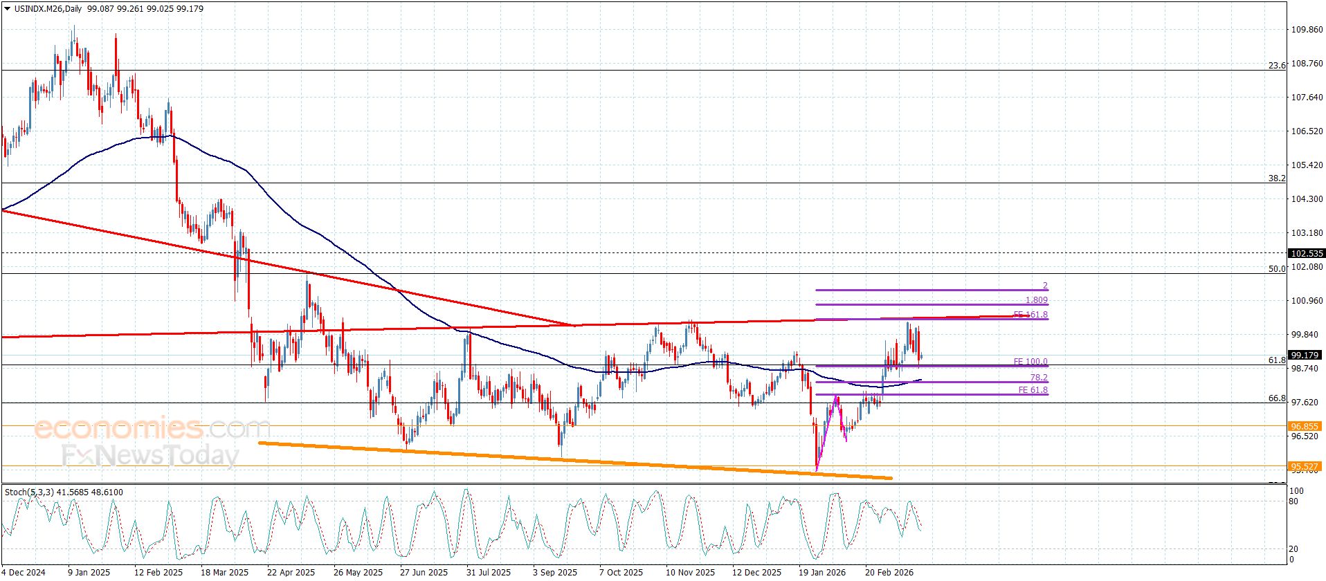 سعر الفضة يستعد لكسر هدفنا السعري – توقعات اليوم – 23-03-2026