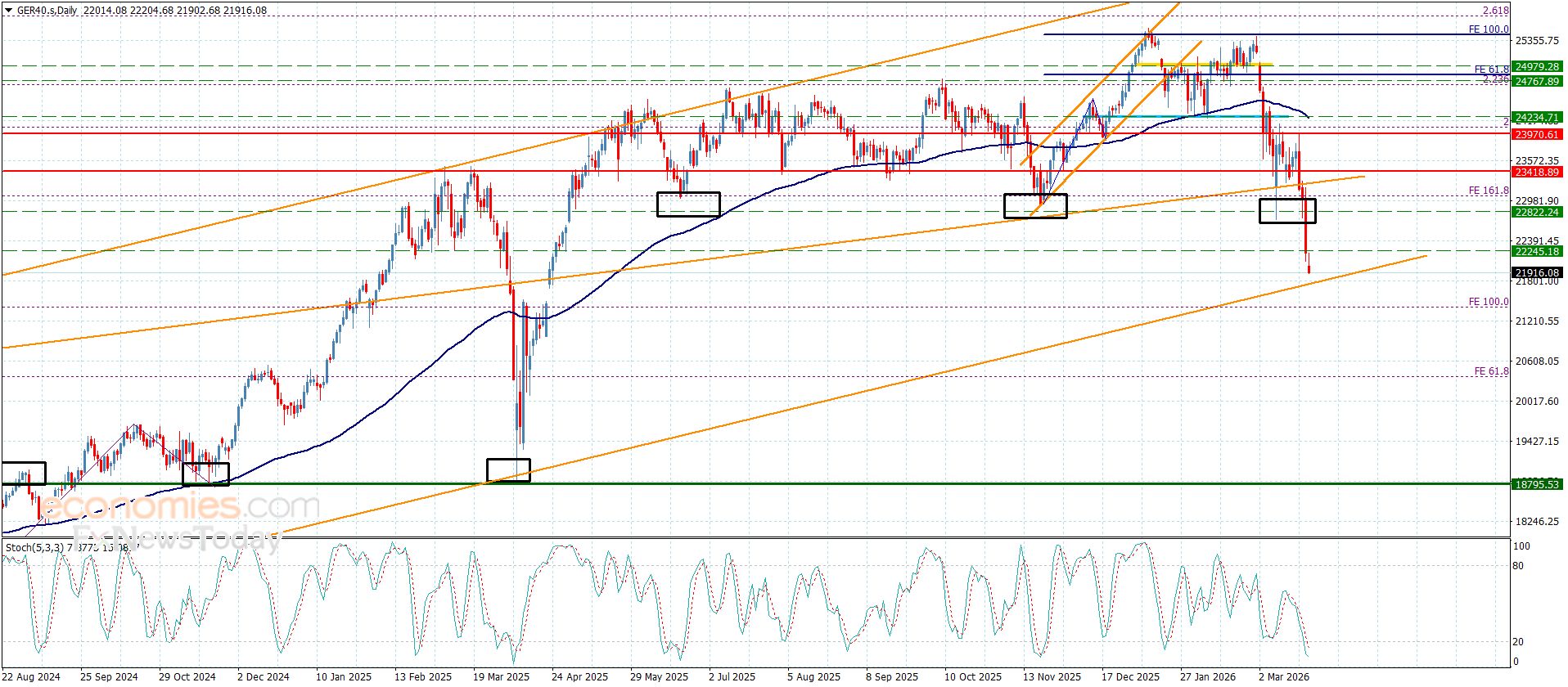 تحديث توقع سعر اليورو مقابل الدولار اليوم 23-03-2026
