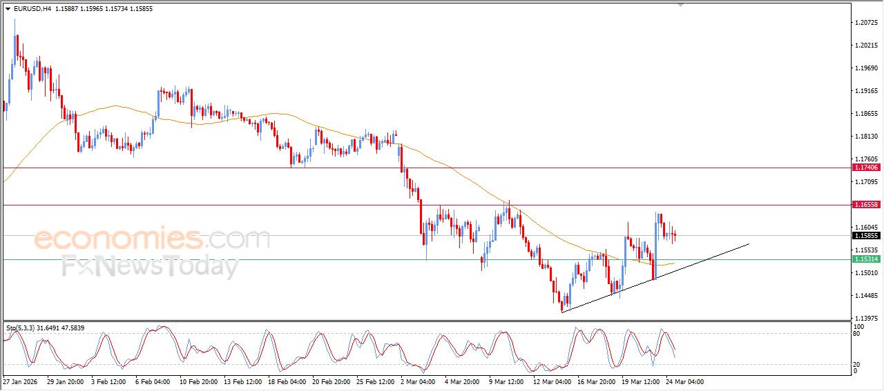 تحديث مسائي لسعر البتكوين اليوم 24-03-2026