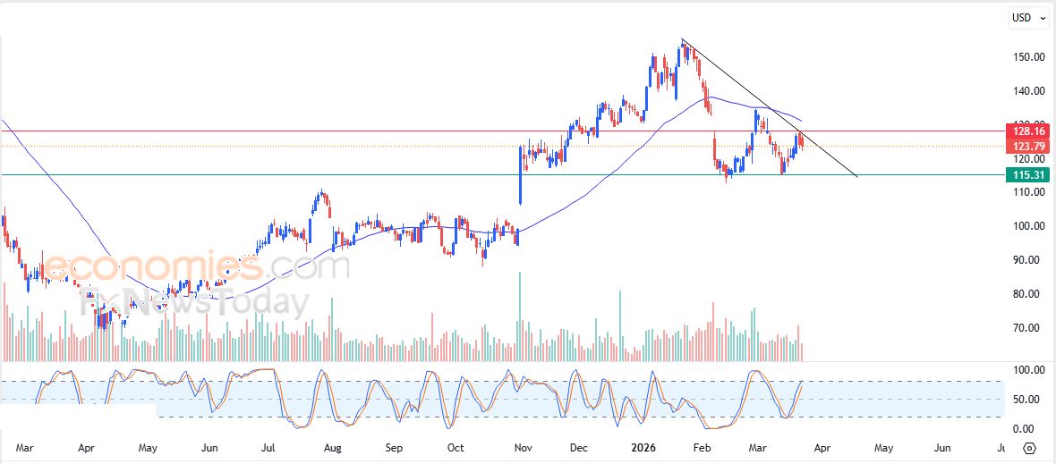 تحديث مسائي لزوج اليورو مقابل الدولار اليوم 24-03-2026