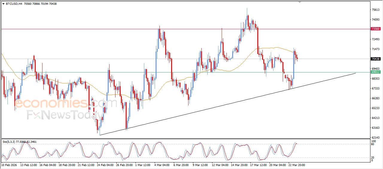 سعر الدولار مقابل الدولار الكندي يخترق مقاومة مهمة – توقعات اليوم – 24-03-2026