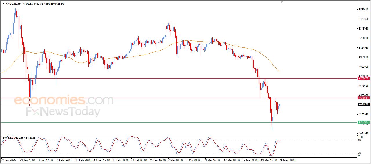 تحديث توقع سعر البتكوين اليوم 24-03-2026