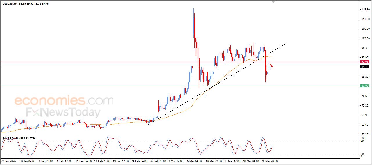 تحديث توقع سعر الإيثيريوم اليوم 24-03-2026