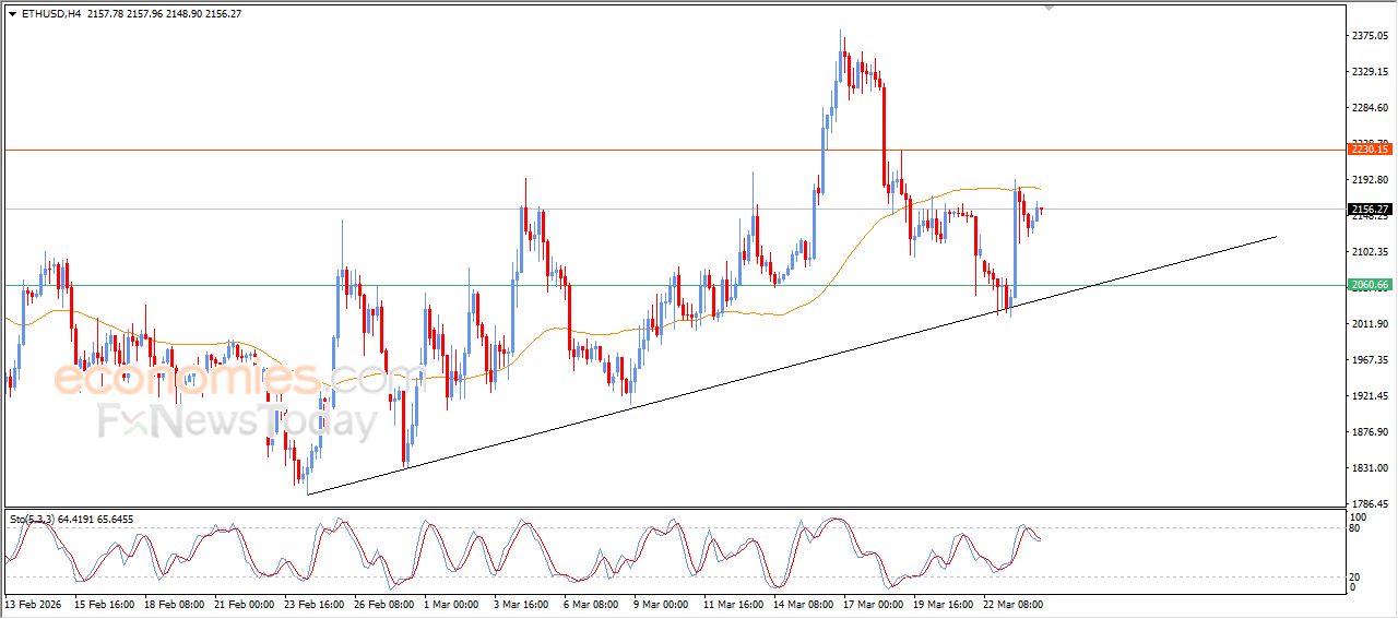 تحديث توقع سعر الإيثيريوم اليوم 24-03-2026