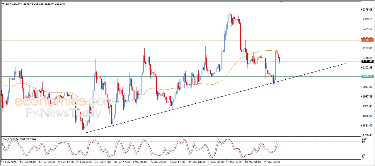 سعر الإيثيريوم (ETHUSD) في هدنة لالتقاط الأنفاس – توقعات اليوم – 24-03-2026