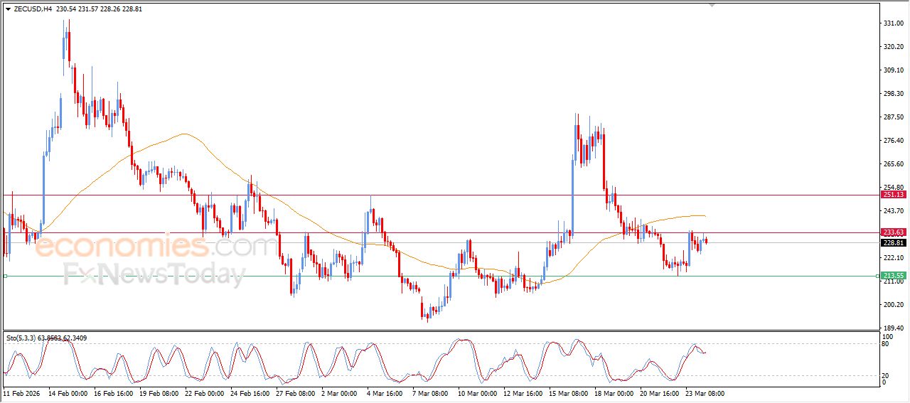 تحديث مسائي لسعر النفط الخام اليوم 24-03-2026