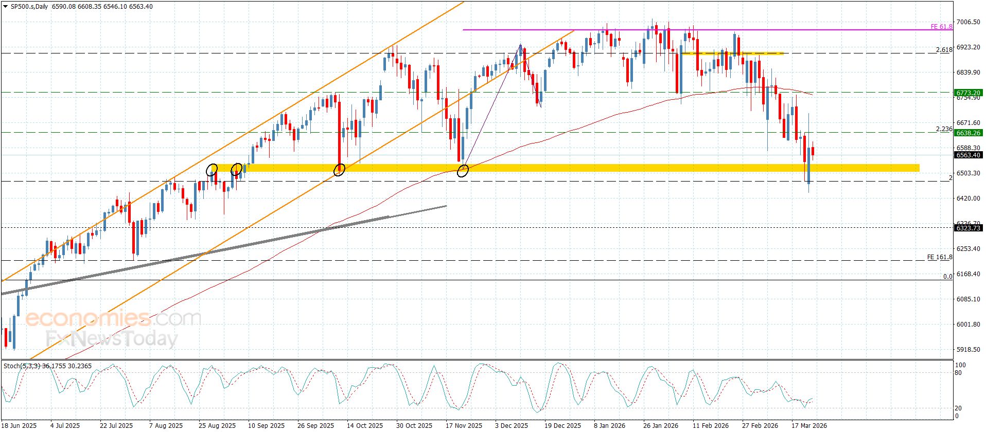 سعر اليورو مقابل الين دون أي جديد-توقعات اليوم 24-3-2026