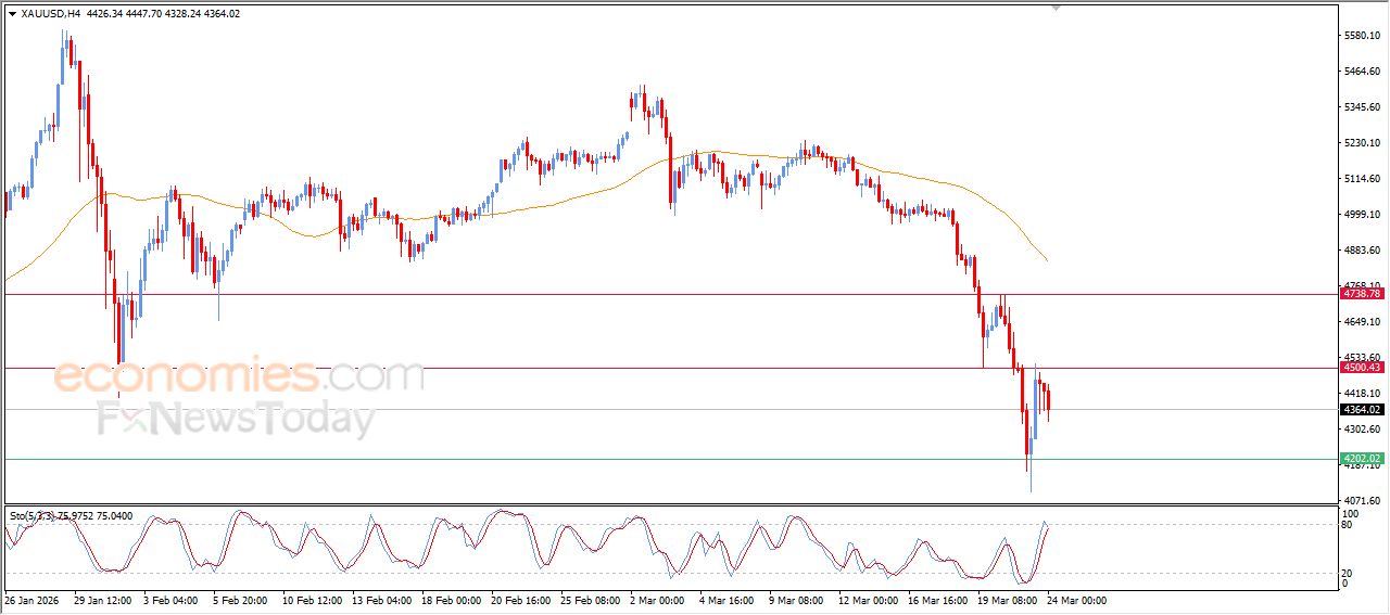 سعر الفضة يظهر إشارات سلبية جديدة – توقعات اليوم – 24-03-2026