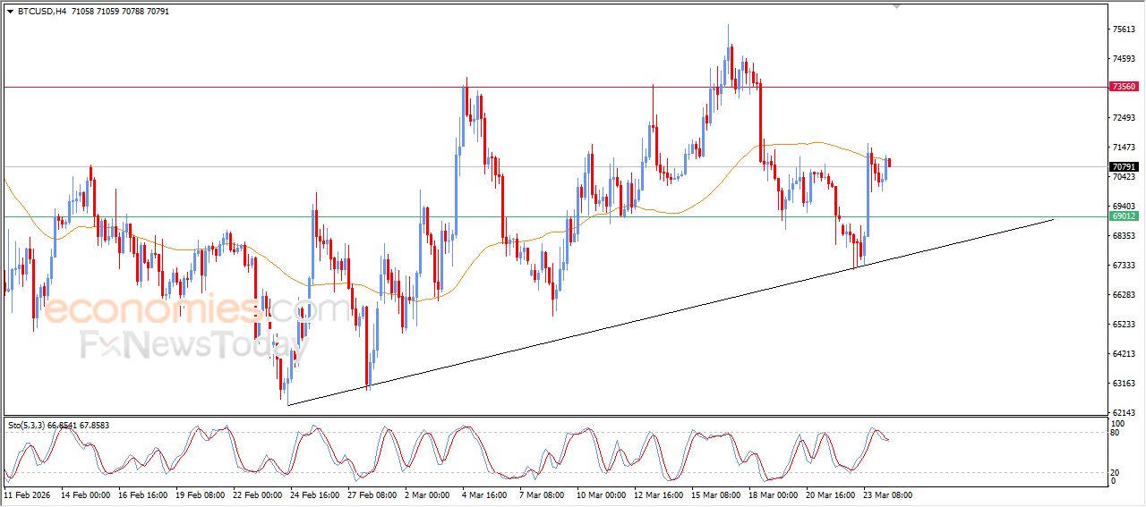تحديث توقع سعر البتكوين اليوم 24-03-2026