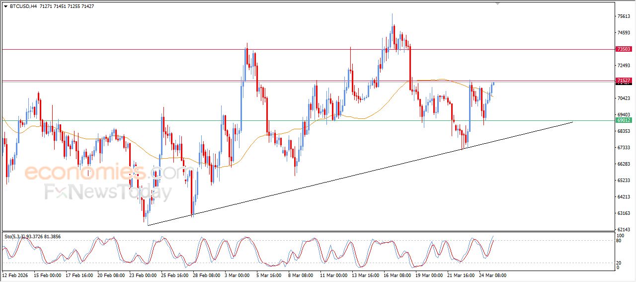تحديث توقع سعر النفط خام برنت اليوم 25-03-2026