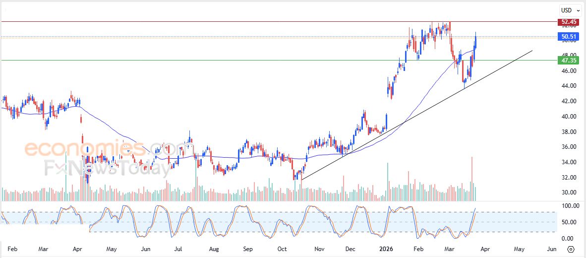 تحديث مسائي لسعر الذهب اليوم 25-03-2026