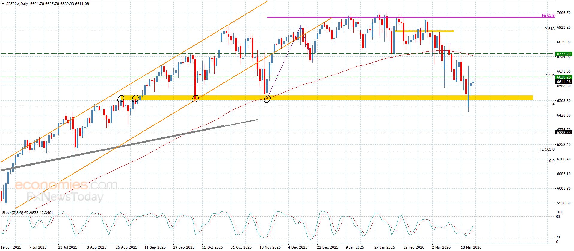 سعر الباوند مقابل الين يكرر التذبذب الإيجابي-توقعات اليوم 25-3-2026