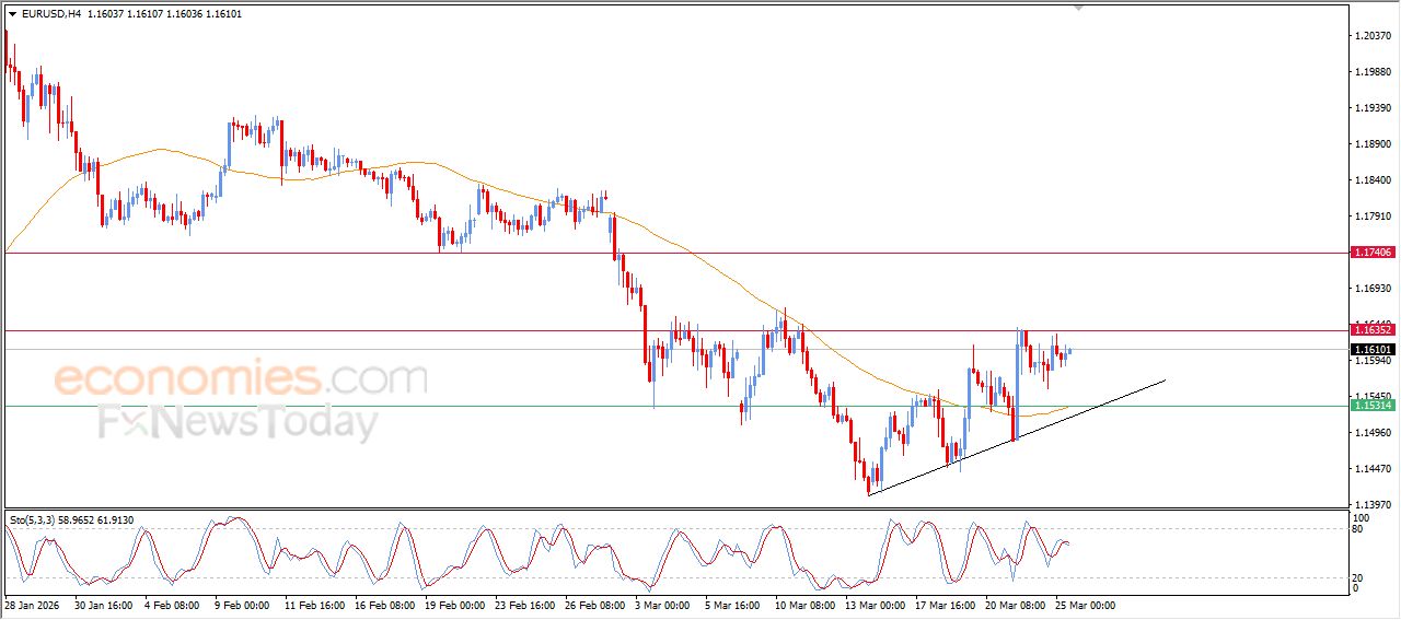 تحديث توقع سعر النفط الخام اليوم 25-03-2026