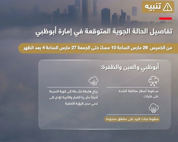 مكتب أبوظبي الإعلامي: «الأرصاد» يتوقع أن تشهد أبوظبي أمطاراً مختلفة الشدة قد يصاحبها سقوط البرد