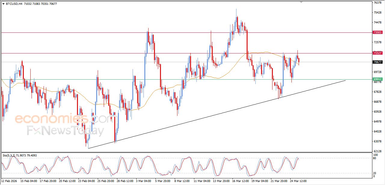 تحديث مسائي لسعر البتكوين اليوم 25-03-2026